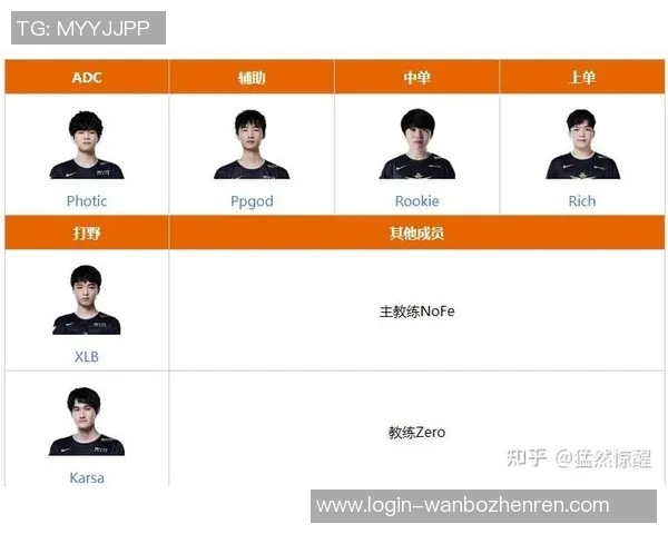 实时新闻英雄联盟实力排行榜更新V5战队排名第九引发热议